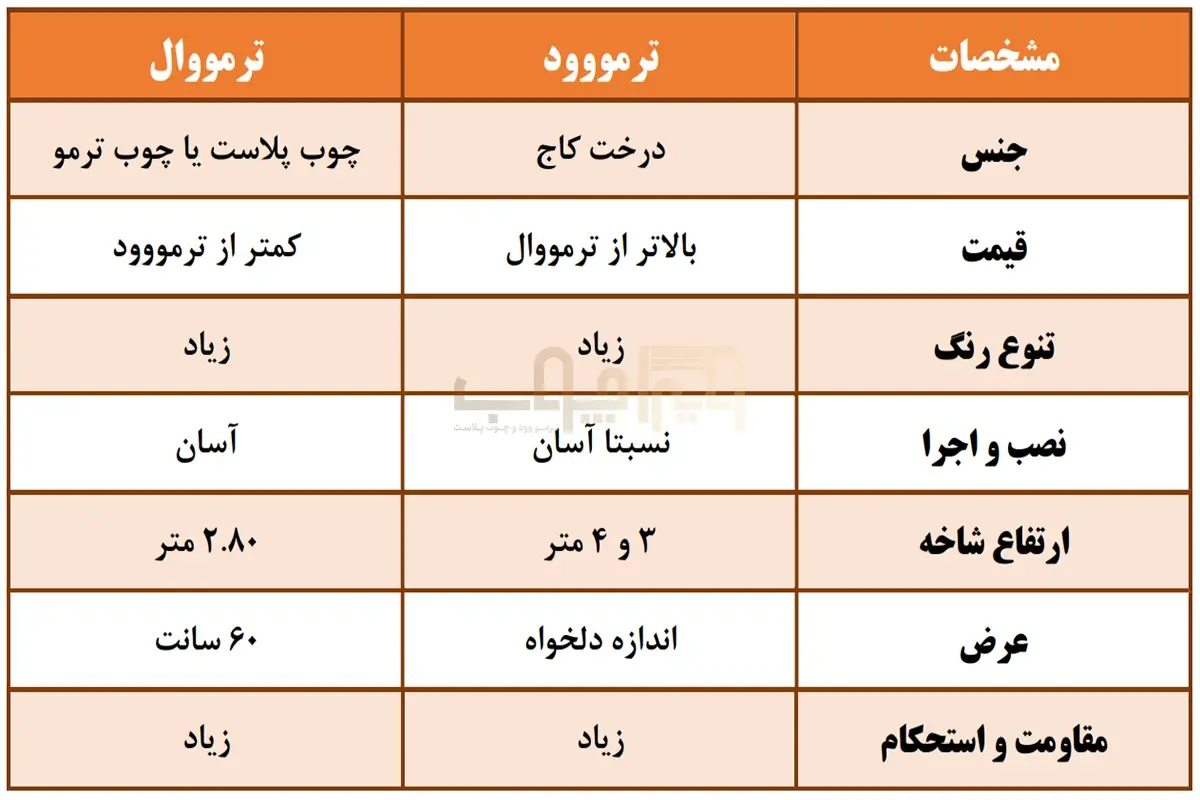 مقایسه ترمووال و ترموود